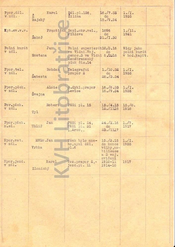 X-3-6 seznam důstojníků, Dačice (3)
